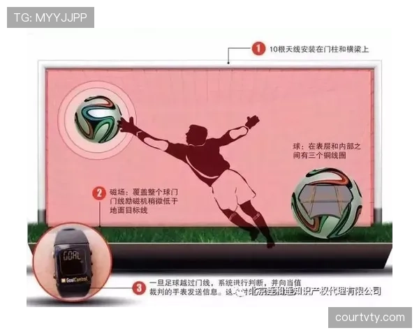 门线判定：球何时被判进球及门线技术的判罚依据